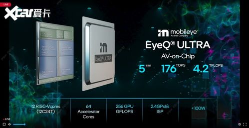 Mobileye自研激光雷达 EyeQ6芯片2023年上市