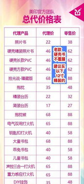 一个人的创业项目有哪些