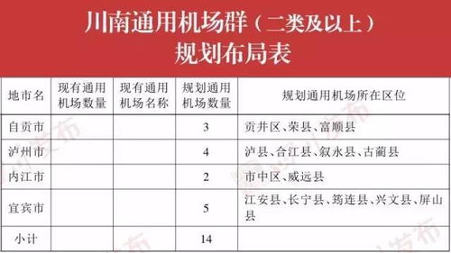求网站建设详细过程！