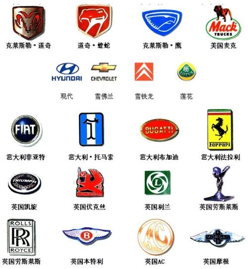 世界名车标志大全？