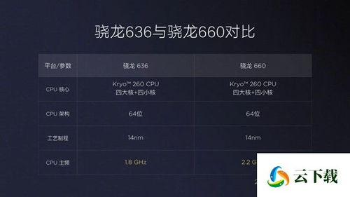 请列出骁龙处理器系列排行顺序