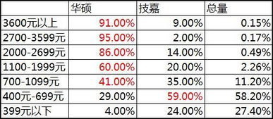 中国主板牌子排名哪个好？