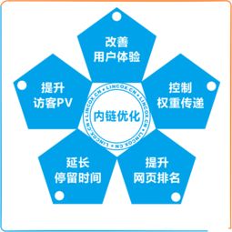 内链的作用是什么?