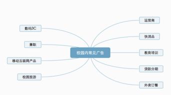 有没有好的论坛营销案例可以借鉴？求介绍下