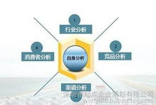 怎样做营销策划