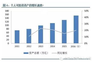 高净值人群是什么意思