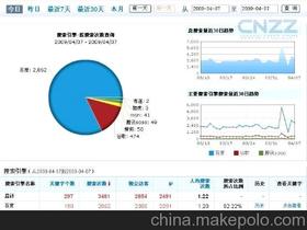 网络中常用的“博客”是什么意思？怎么来的？