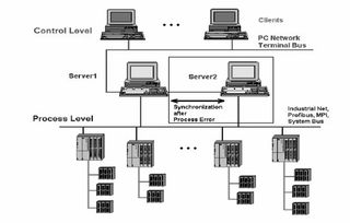 冗余系统是什么意思，冗余系统原理和作用
