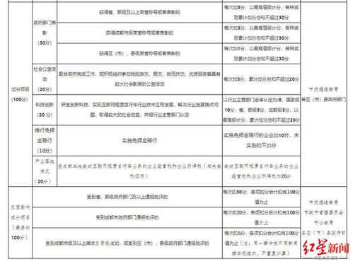 常见的几种绩效考核方法