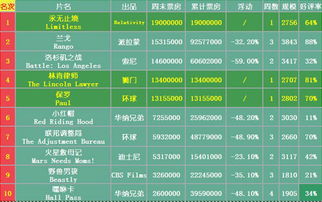 最新中国票房排名前十的电影