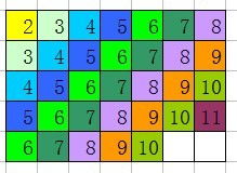 排列组合中的C和A怎么算，c上下两个数字怎么运算