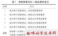 服务营销与企业竞争的论文