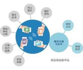 供应商管理的关系管理