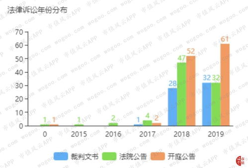 中国各大网站的盈利模式