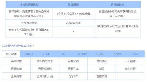 心悦会员成长值怎么算的