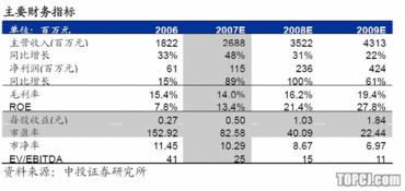 新兴产业将成央企利润增长点了吗？