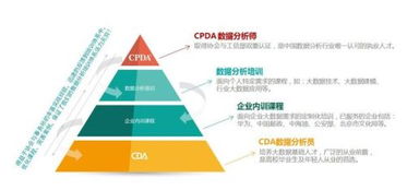 数据分析师考试内容有哪些?