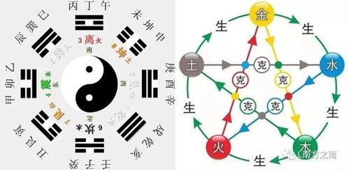 相辅相成的意思