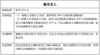 新税法个税如何缴纳