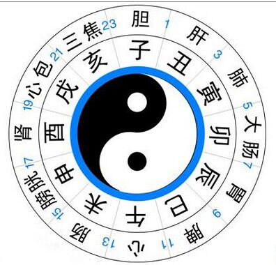 十二时辰当令对照表，时辰读音对照表