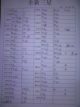 华强北水货手机报价单,华强北水货手机报价单01
