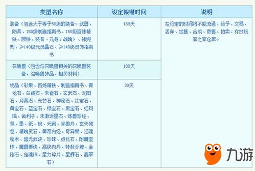 梦幻西游怎么查询自己转区了多少时间了