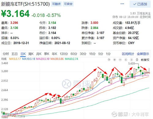 价格策划,产品策略