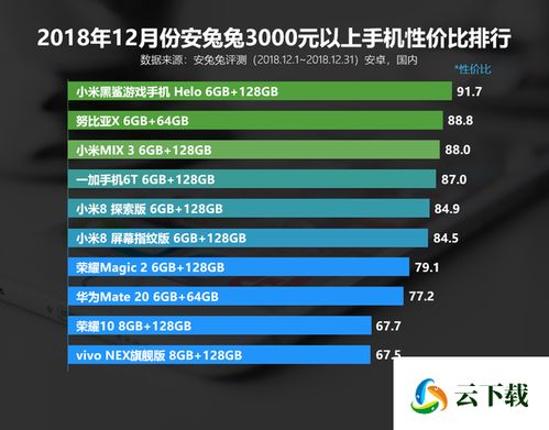 现在应该买什么手机比较好,女生现在买什么手机比较好
