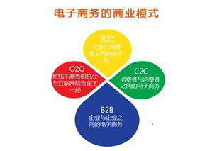 b2b平台是什么意思？