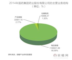 竞争对手分析的内容是什么?