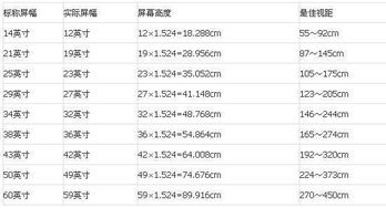 电视机屏幕大小与观看距离的关系