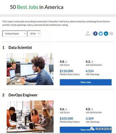 哪些招聘网站比较靠谱？
