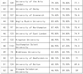 建筑学专业大学排名2021最新排名,建筑学专业大学排名2020最新排名