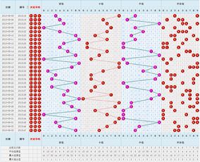 2021年3d带连线走势图,南方双彩网3d带连线走势图