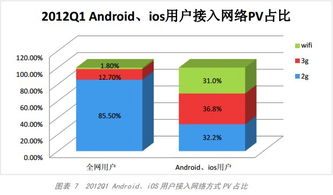 求百度移动互联网发展趋势报告PPT版本，主要是想要