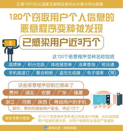 什么是恶意程序啊？