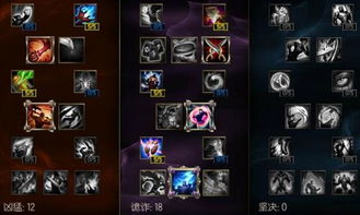 英雄联盟法外狂徒（枪匪）出装和天赋加点。