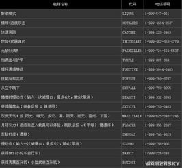 gta5作弊码取消星星,gta5作弊码金钱增加xbox