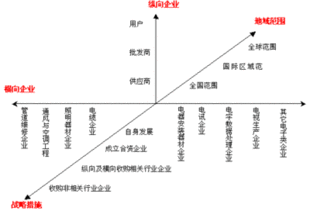 竞争对手分析的方法有哪些？