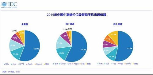 idc是什么意思啊,idc行业是什么意思