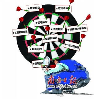 十二五 十三五,十二五规划