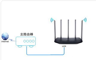 家用交换机怎么用？