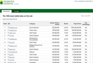 谷歌排名规则,谷歌推广公司哪家好