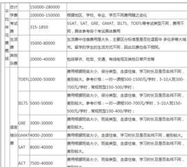 去加拿大留学的费用师是人民币