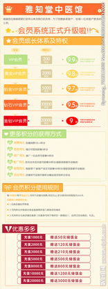 如何管理会员制度？