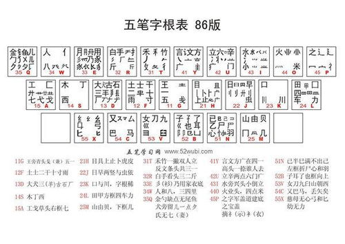 盏的五笔怎么打字