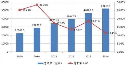 增长率的计算公式初中数学