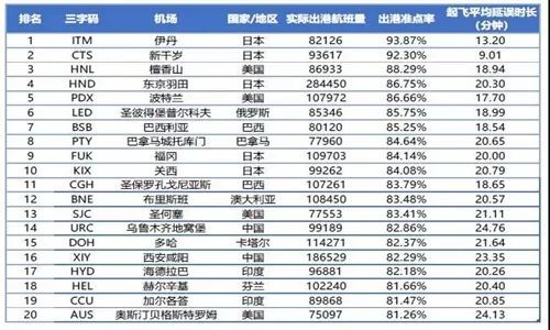 国内航空公司排名~~~~~