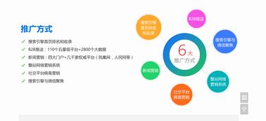 营销策划案例分析