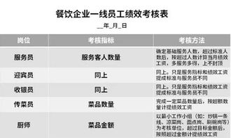 绩效考核的方法有哪些？